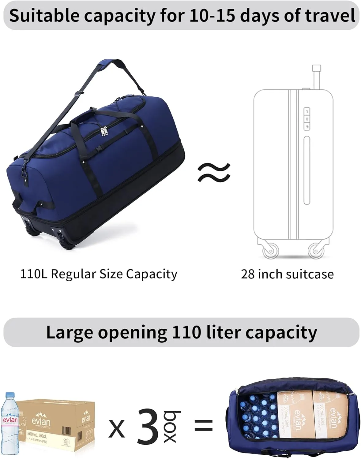 CONTAIL 32 Soft-side 110L Expandable 140L Rolling Duffle Bag with 2 Inline Wheels,Convertible Weekend Travel Bag with Bungee-Cord System,Navy